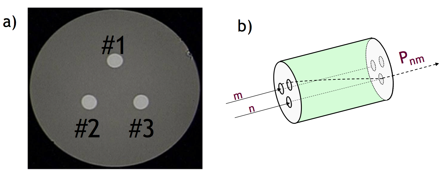 3-core-fiber